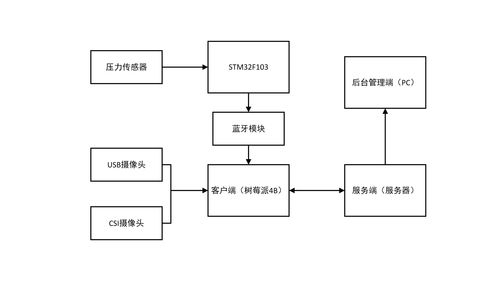 智慧飯堂餐飲管理系統