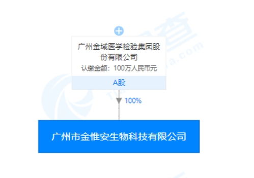 金域醫學旗下金惟安天賦基因檢測產品引爭議 一滴唾液能否預測兒童未來？