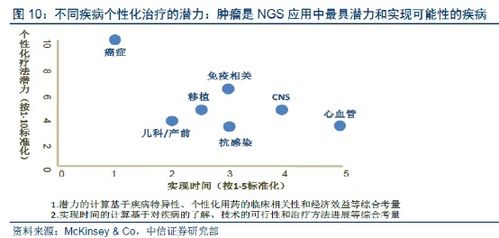 腫瘤基因檢測產品即將上市，引領精準醫療新篇章