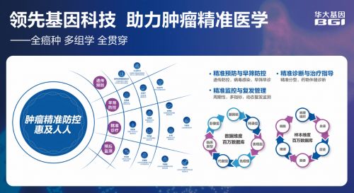 華大基因攜手互聯網，基因檢測產品閃耀2023深圳CEIVD展會，引領療養新趨勢