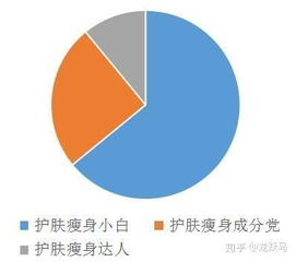 真我APP功能及產(chǎn)品分析——基于皮膚基因檢測的個性化護(hù)膚平臺