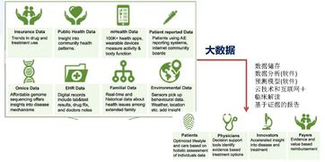 華夏基因揭示 精準(zhǔn)醫(yī)療的投資機(jī)會與療養(yǎng)院模式創(chuàng)新