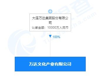 萬(wàn)達(dá)投資成立文化產(chǎn)業(yè)新公司，注冊(cè)資本1億，布局社會(huì)經(jīng)濟(jì)咨詢(xún)服務(wù)
